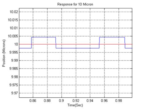 Image result for Encoder Resolution