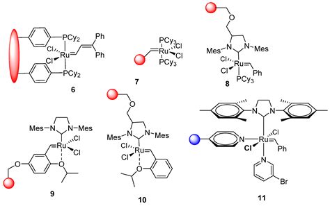 Supported Catalysts Useful in Ring-Closing Metathesis, Cross Metathesis ...