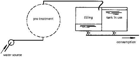 Chlorine Tablets: In certain situations,e.g., while travelling ...