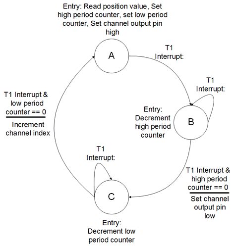Image result for RC Servo Controller