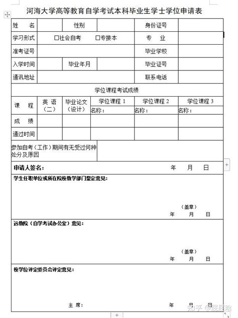 No.13河海大学考研全攻略篇（各学院考研详解、报录比、备考攻略、报考建议...） - 知乎