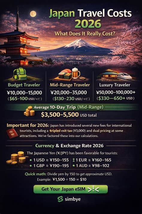 Japan Travel Costs 2026: Real Prices & Budget Guide