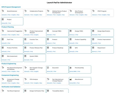 Image result for New Part Introduction Process