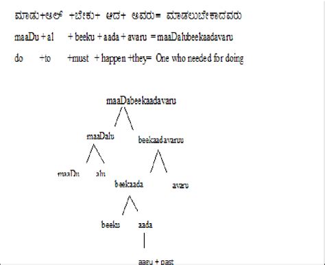 Syntax Pray 的图像结果
