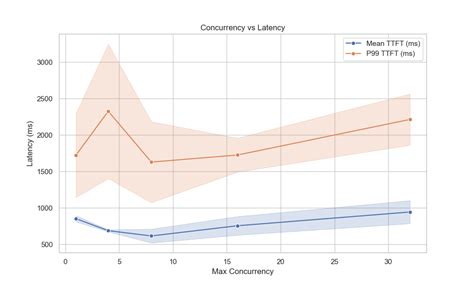 Image result for JavaScript Logic