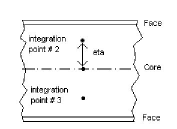 Image result for Shell Integration Examples