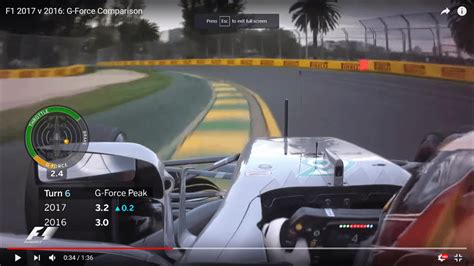 G-Force Comparison Chart 的图像结果