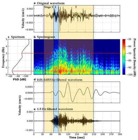 RETRACTED: Reconstructing the Dynamic Processes of the Taimali ...