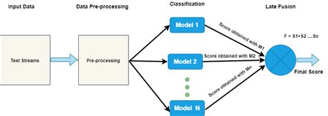 Block Model Approach Examples 的图像结果