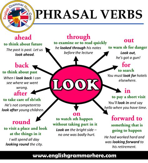 Phrasal Verbs – LOOK, Definitions and Example Sentences - English ...