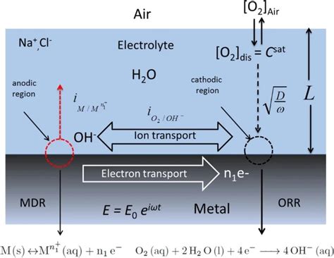 Journal of Chemical Sciences | Indian Academy of Sciences