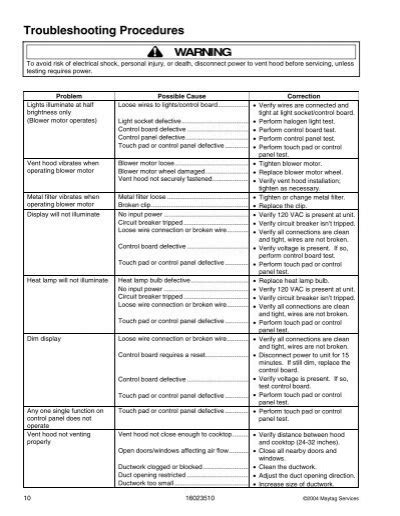 Image result for Maintenance Troubleshooting Guide