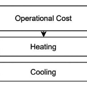 Image result for Operational Cost Examples