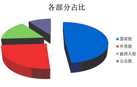 公司股权结构_行行查_行业研究数据库