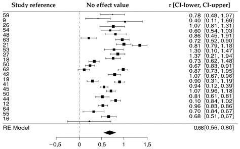 Effect of Selected Factors on the Prediction Accuracy of Plant ...