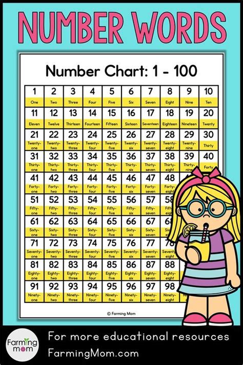 Numbers 的图像结果