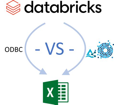 Image result for Databricks ODBC Driver Excel
