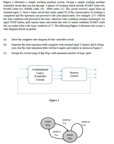 Image result for Washing Machine Procedure