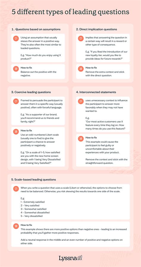 What is a leading question in UX research? 5 different types | Lyssna