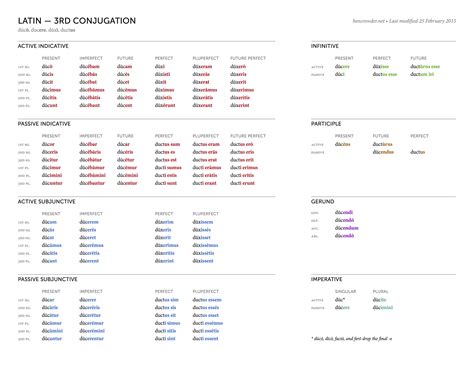 latin verb conjugation chart - Google Search | Lets learn LATIN ...