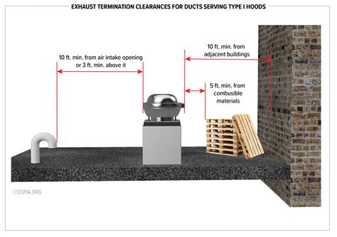 Are Exhaust Hoods Required By Code at Willie Mixon blog