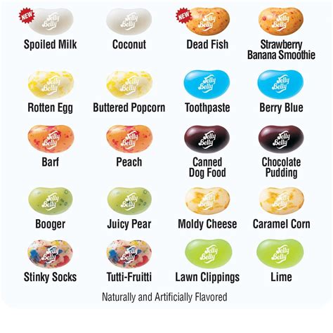 Jelly Belly Chart | Portal.posgradount.edu.pe