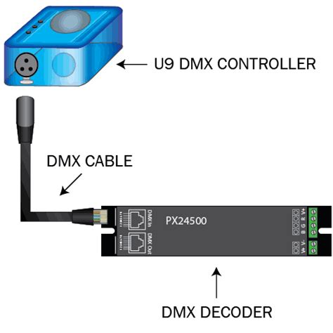 Image result for DMX Chaser Programmieren Tutorial