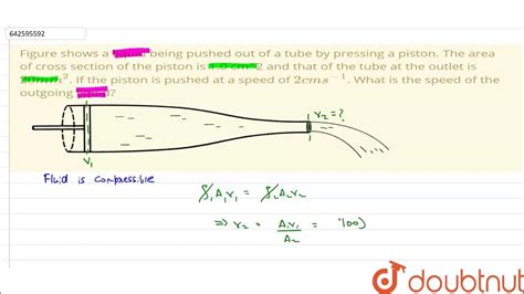 Image result for Pushing PO Fluids