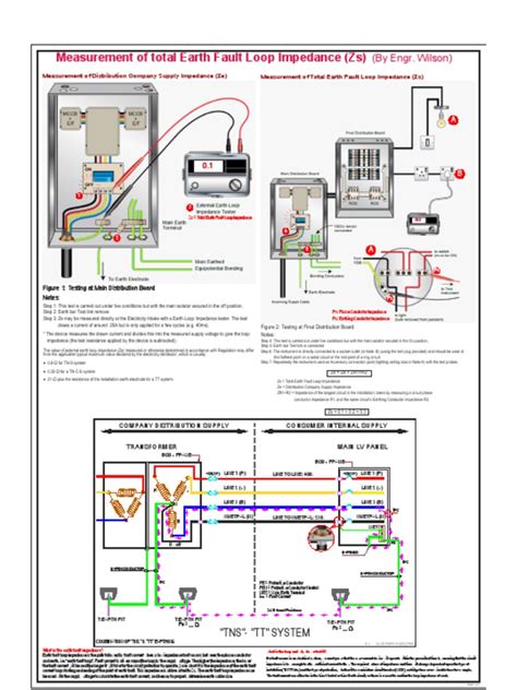 Earth Loop Impedance Testing Procedure 的图像结果