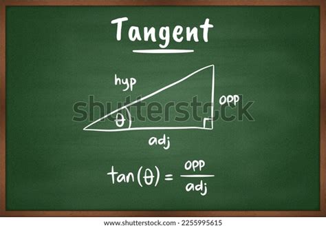 Image result for Tangent Formula
