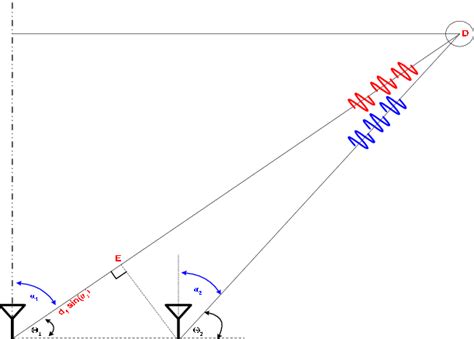 Image result for Interferometer Tutorial
