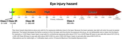Image result for Laser Classification Table