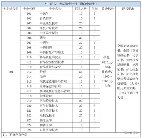 江门职业技术学院2023春季高考（3+证书）志愿填报指南、投档分数发布 —广东站—中国教育在线