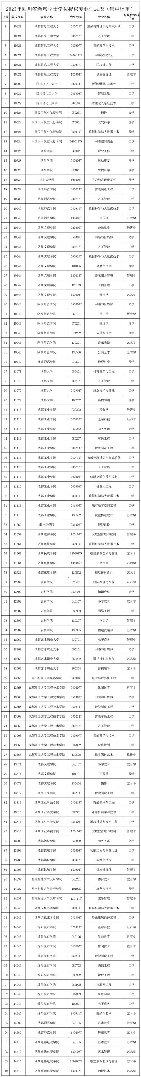 中国记忆力训练网110个数字编码表(初级V3搂主版)_word文档在线阅读与下载_无忧文档
