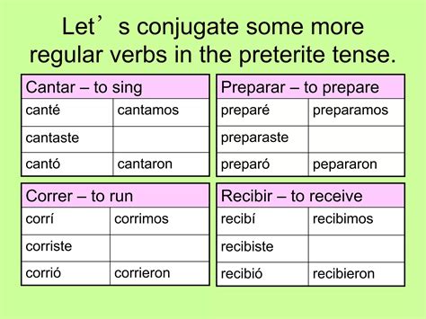 Preferir Preterite Conjugation