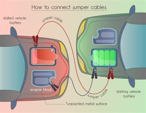 How Does A Jumper Box Work at Penny Troche blog