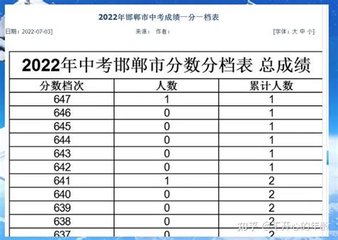 2019年河北邯郸中考时间6月21-6月22 共设16个考区 76个考点