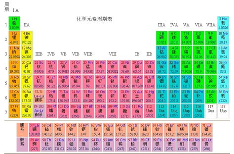 化学元素-周期表 向量例证. 插画 包括有 科学, 向量, 化学制品, 概念, 模式, 图象, 氦气, 无缝 - 26174413