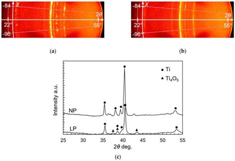 Mechanical Surface Treatment of Titanium Alloy Ti6Al4V Manufactured by ...
