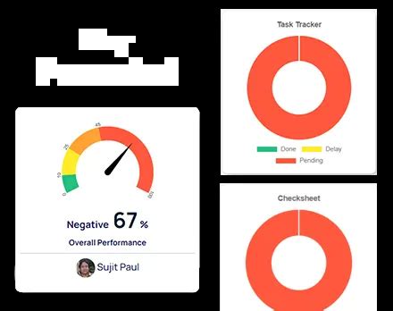 India’s Best Business Management Software - Growthh