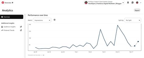 6 Simple Steps to Get Traffic from Pinterest to Your Website - NookSpot