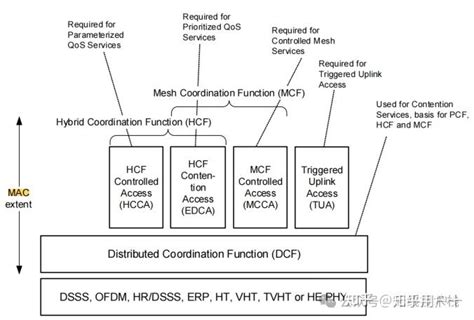 Decf 的图像结果