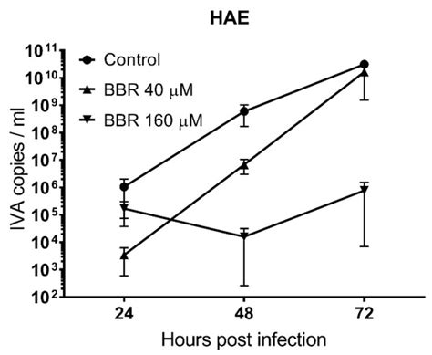 Viruses | March 2020 - Browse Articles