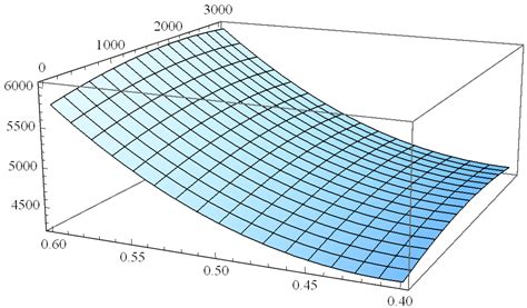Government Reward-Penalty Mechanism in Dual-Channel Closed-Loop Supply ...