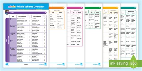 Image result for Phonics Programmes