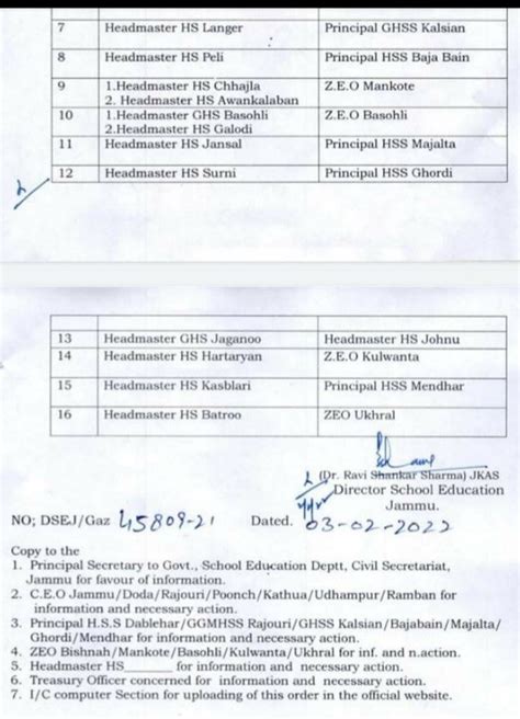 Delegation of Drawing & Disbursing Powers of Headmasters