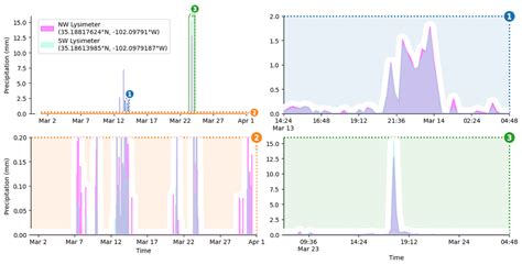 Image result for Probability Distribution Python Area Matuer in Python