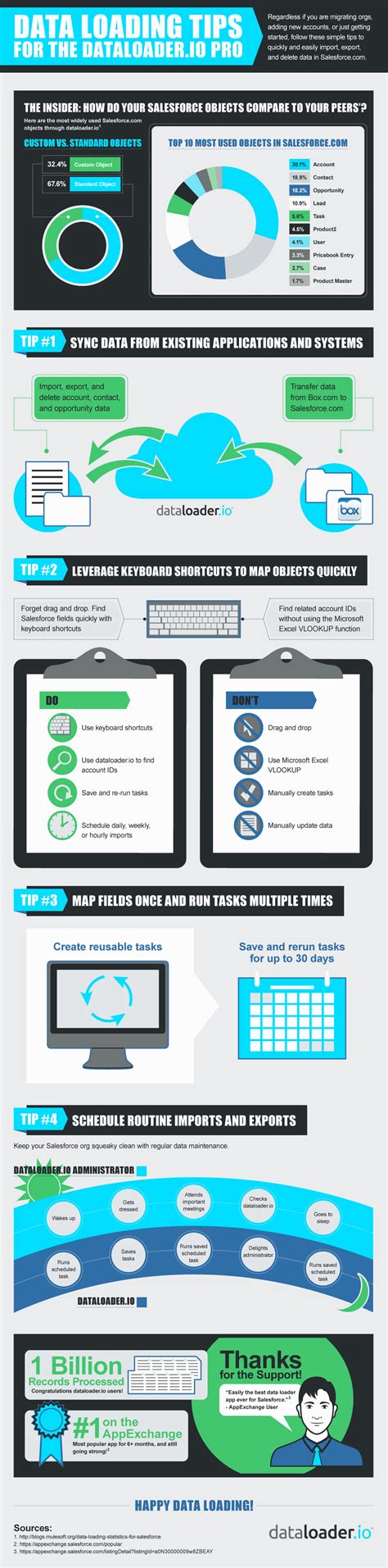 Image result for Data Loader Guide