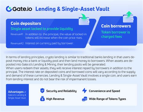 Invite Friends & Jump in the Gate Pools: $70,000 is Up for Grabs | Gate.com