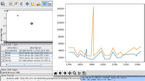 GAVO Blog: Virtual Observatory Matters: Gaia DR2: A light version and ...